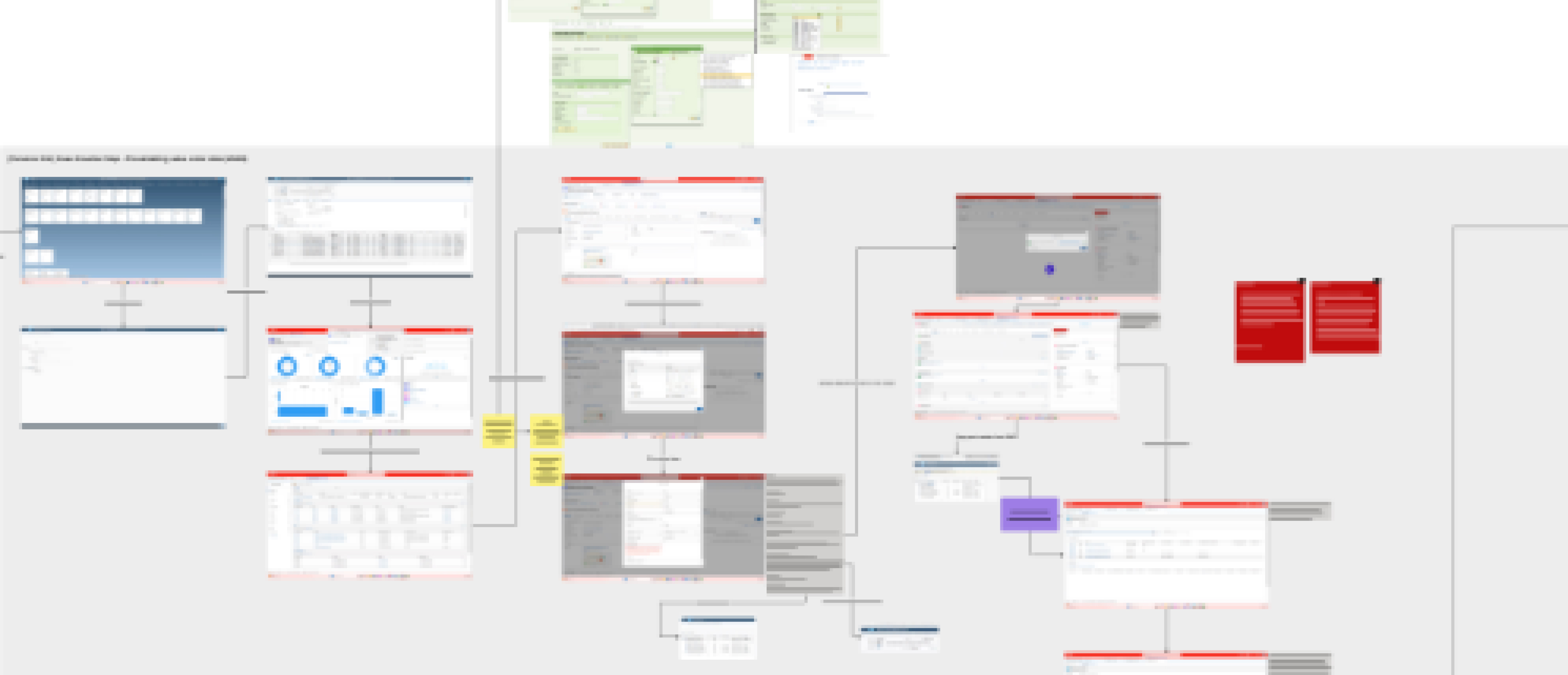Danfoss as-is process map