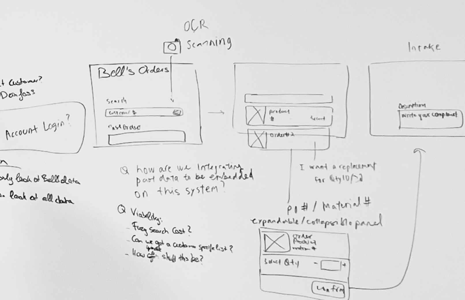 Whiteboard sketch of process